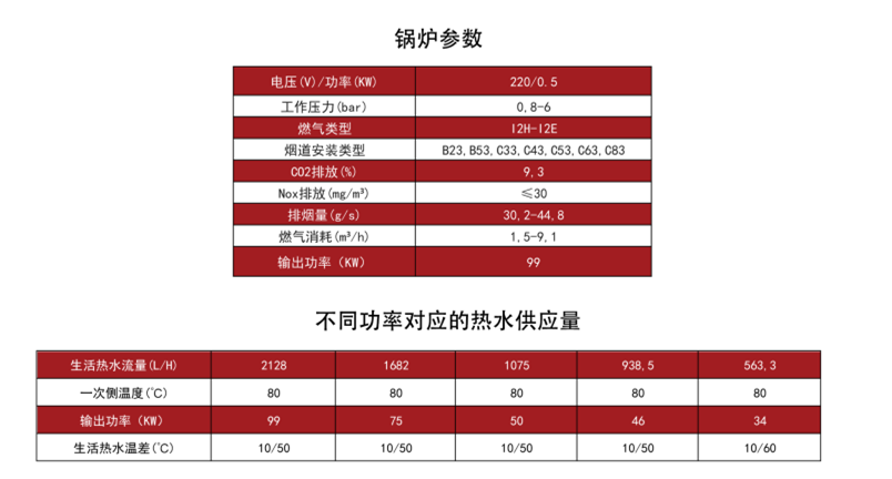 卡吉斯Aquabox容积式冷凝热水锅炉参数